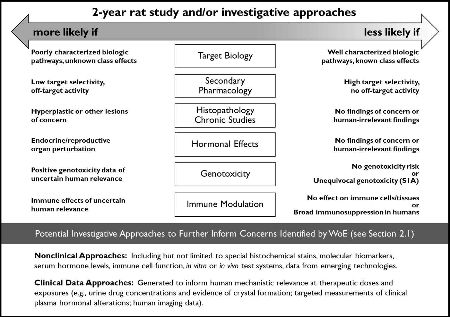 WeightofEvidence Assessments Unpacking New Guidance On